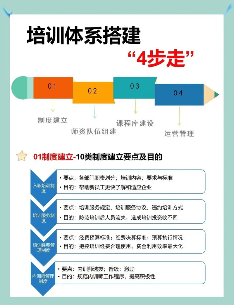 如何选择一家专业SEO培训学院进行系统优化教学？