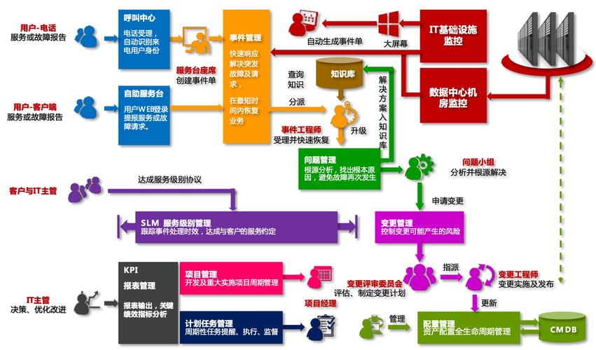 如何优化企业运维流程以提高系统稳定性？