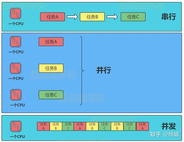 Swoole并发编程有哪些独特魅力值得探讨？