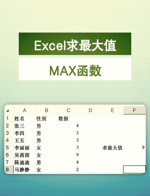 如何正确使用max函数进行数值比较？