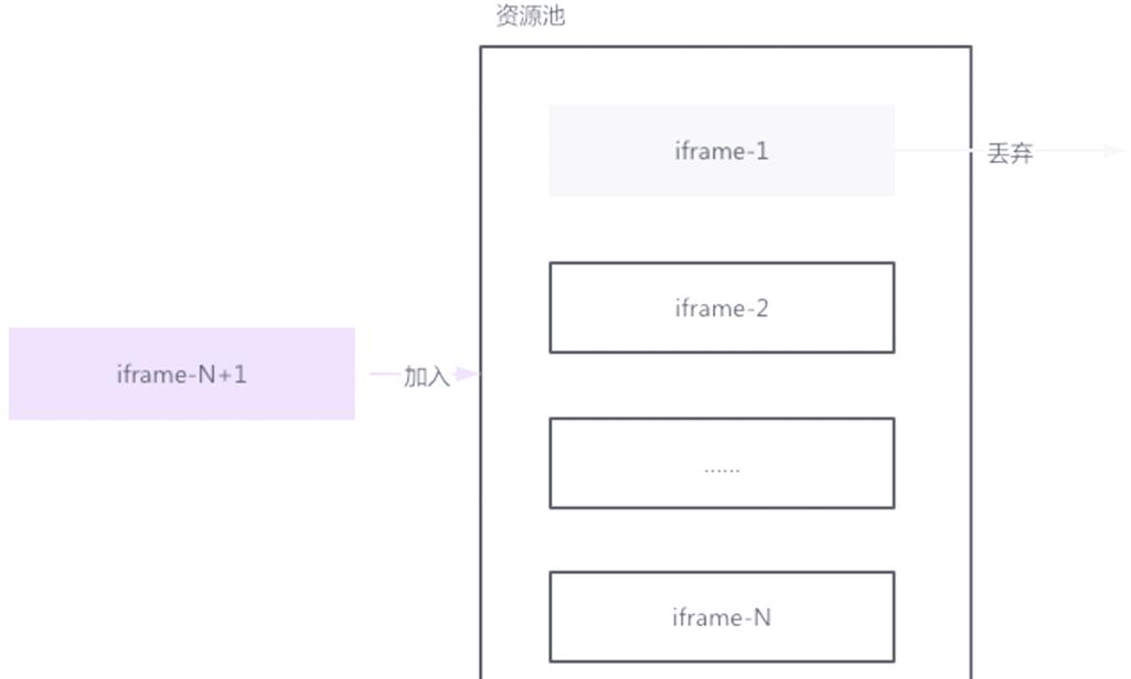 Vue中如何实现iframe组件的keep-alive功能以避免刷新？