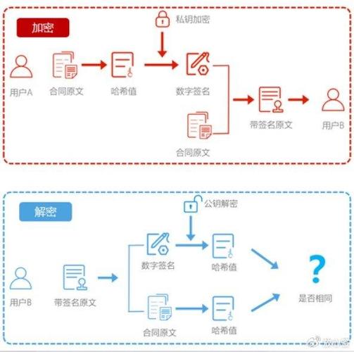 如何通过PHP开发电子签名及合同自动化管理解决方案？