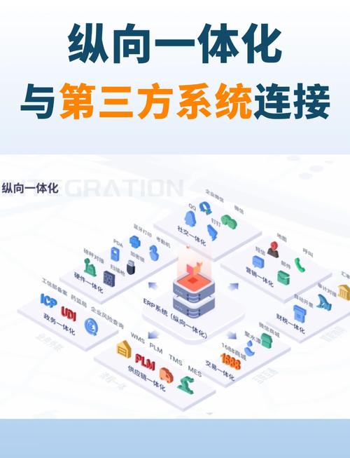 制造业中ERP发展趋势详解，这篇干货不容错过！