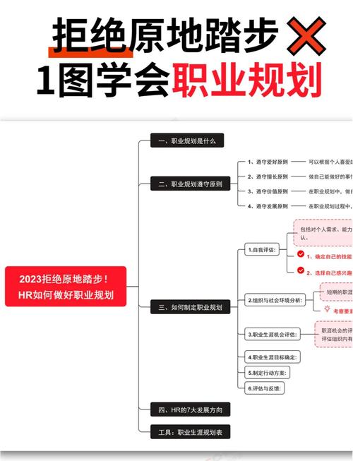 五年规划内，我的第一份工作是如何融入十年职业蓝图？