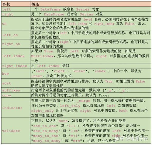 如何使用Python将两个数据集进行关联并执行join或merge操作？