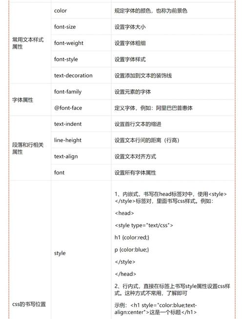 CSS中能否使用var变量来定义长尾词样式？