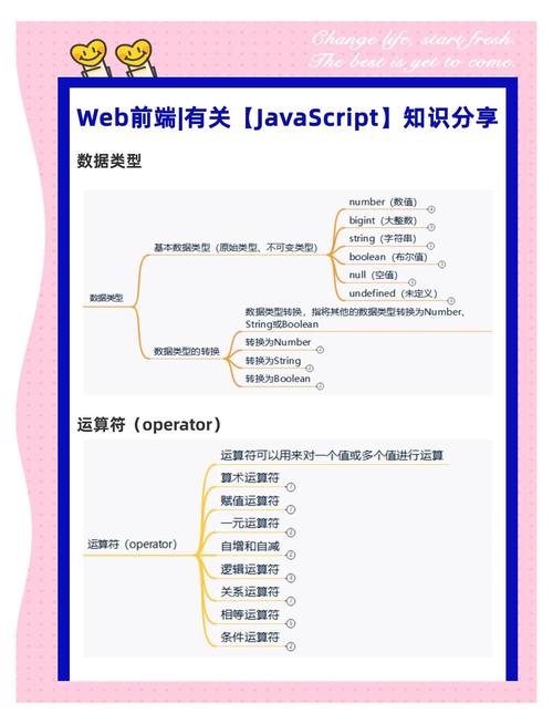 如何通过实例学习JavaScript中的十大取整技巧？