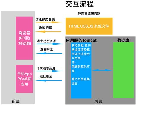 前后端分离如何解决跨域问题？CORS原理详解。