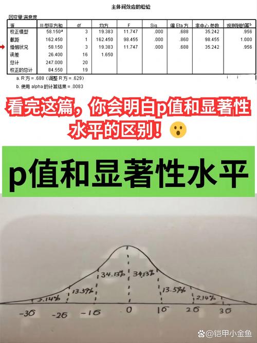 P6185[NOIOnline]的差值如何计算？