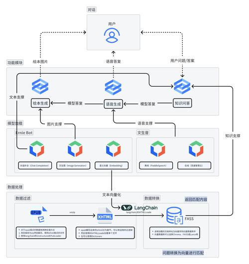 PHP绘图技术具体应用有哪些？