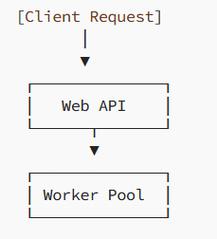 Node.js如何通过worker_threads实现高效的多线程并行处理？