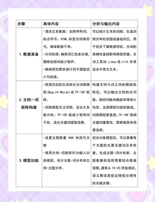 Python LDA主题模型如何深入解析？