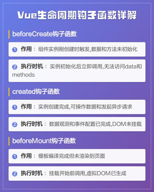 Vue中如何确保mounted钩子能正确获取data初始化的数据？