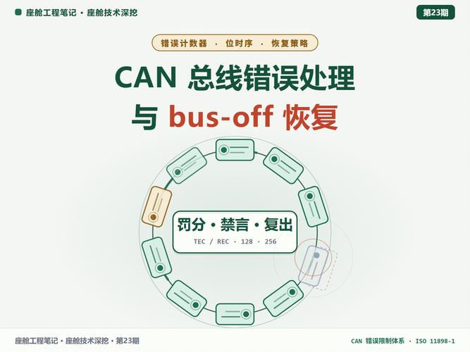Vue中首次路由切换，bus总线数据同步失败如何处理？