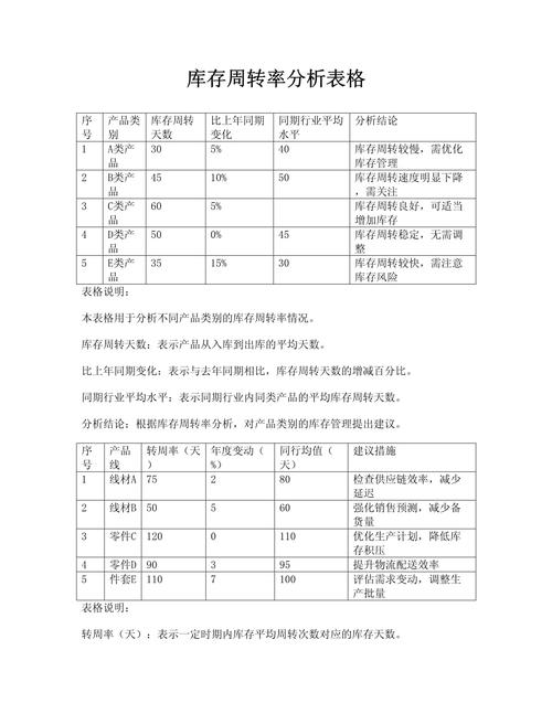 Java仓库管理系统如何有效分析库存周转率及优化库龄控制策略？