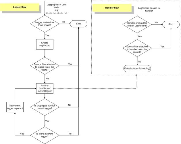 如何正确运用Python的logging库进行日志记录？