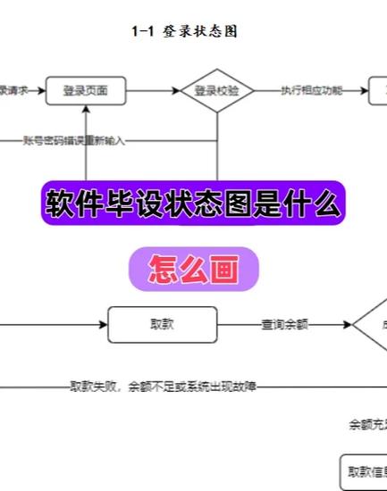 如何解决使用JS绘图Flot应用时图形绘制异常的问题？