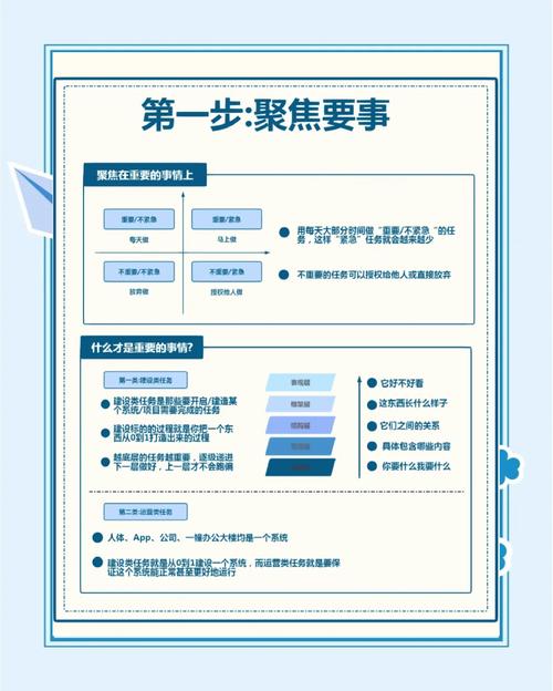 如何通过掌握SEO核心技能，实现高效SEO就业指导？