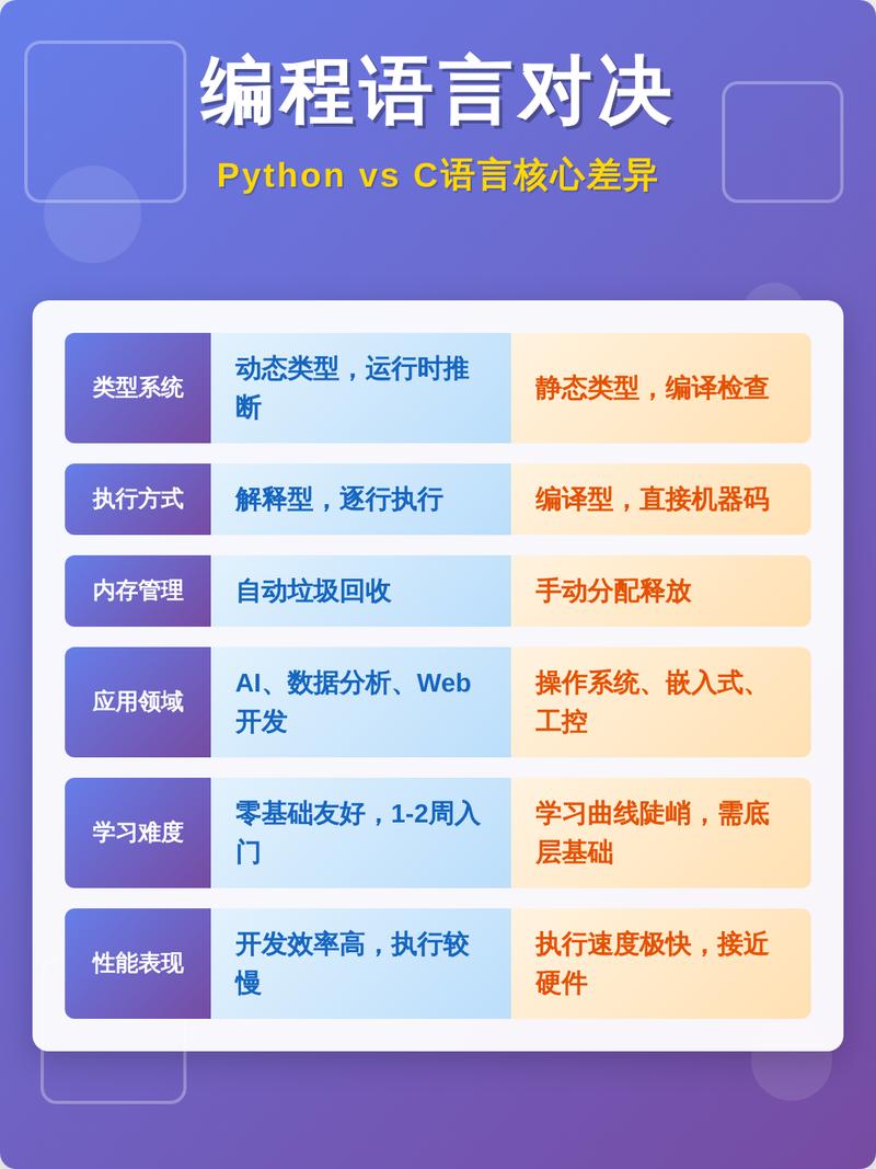 Python和JavaScript有哪些相似之处？