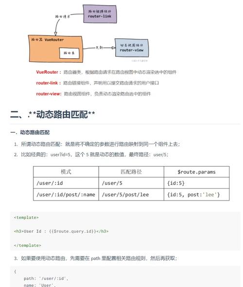 Vue应用中vue-router路径错误：路径未找到匹配的location？