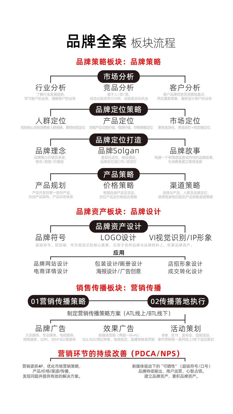 如何通过高质量文章外链和品牌推广实现双剑合璧的效果？
