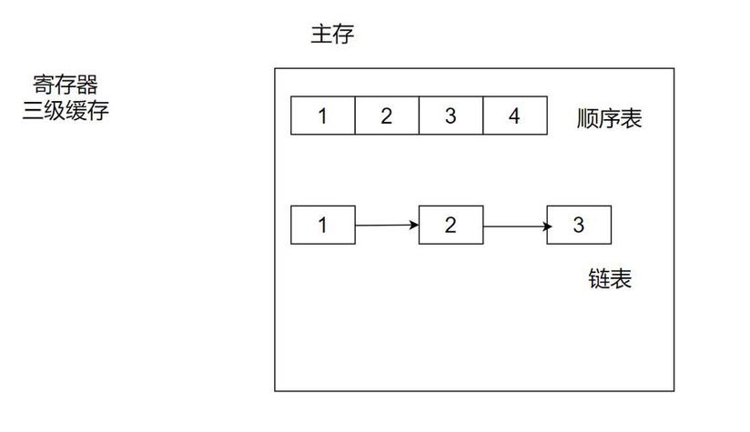 数据结构实验中，如何实现栈与队列在行编辑器中的应用？