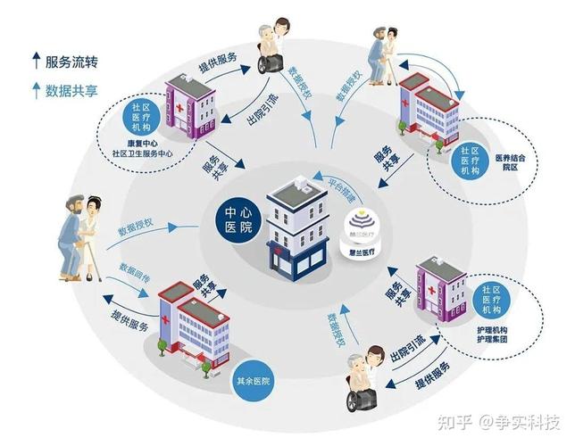 互联网医院系统源码开发，未来发展趋势如何演变？