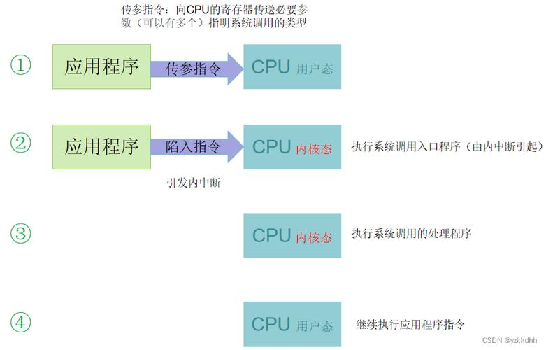 PHP中如何实现链式调用操作方法分析？
