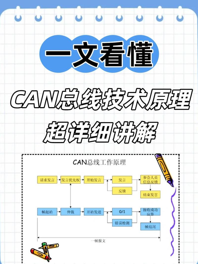 如何有效解决Can的问题？