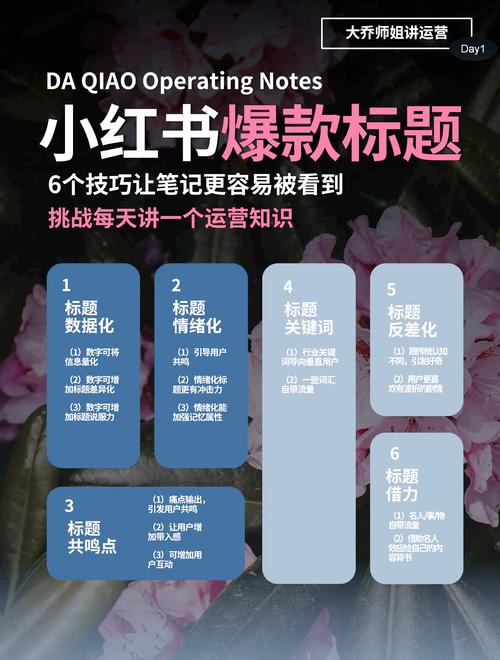 如何轻松掌握运营基础，轻松制胜爆款秘籍？