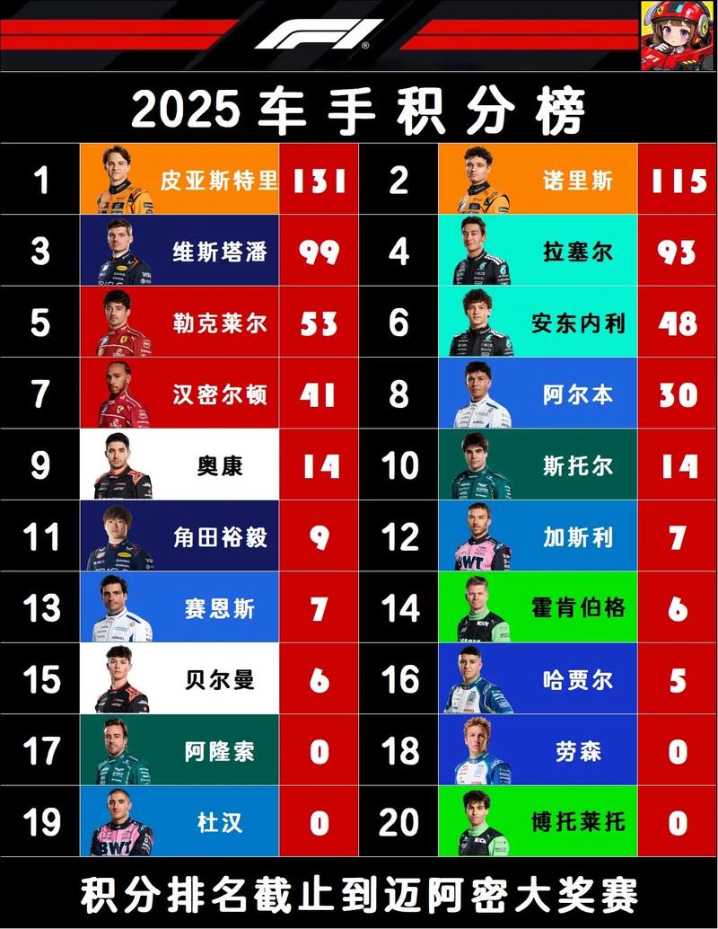 【PAT - 甲级1012】哪位选手在排名中获得了25分最高分？