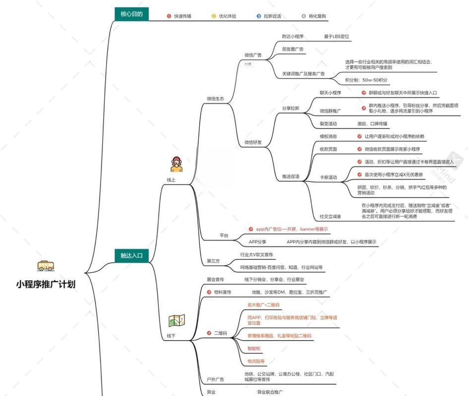 全网营销，小程序推广有哪些新思路可以探索？
