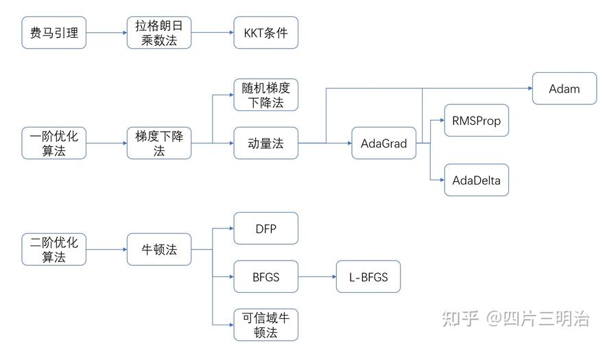 Java中如何优化非匹配（nonematch）算法以提高效率？