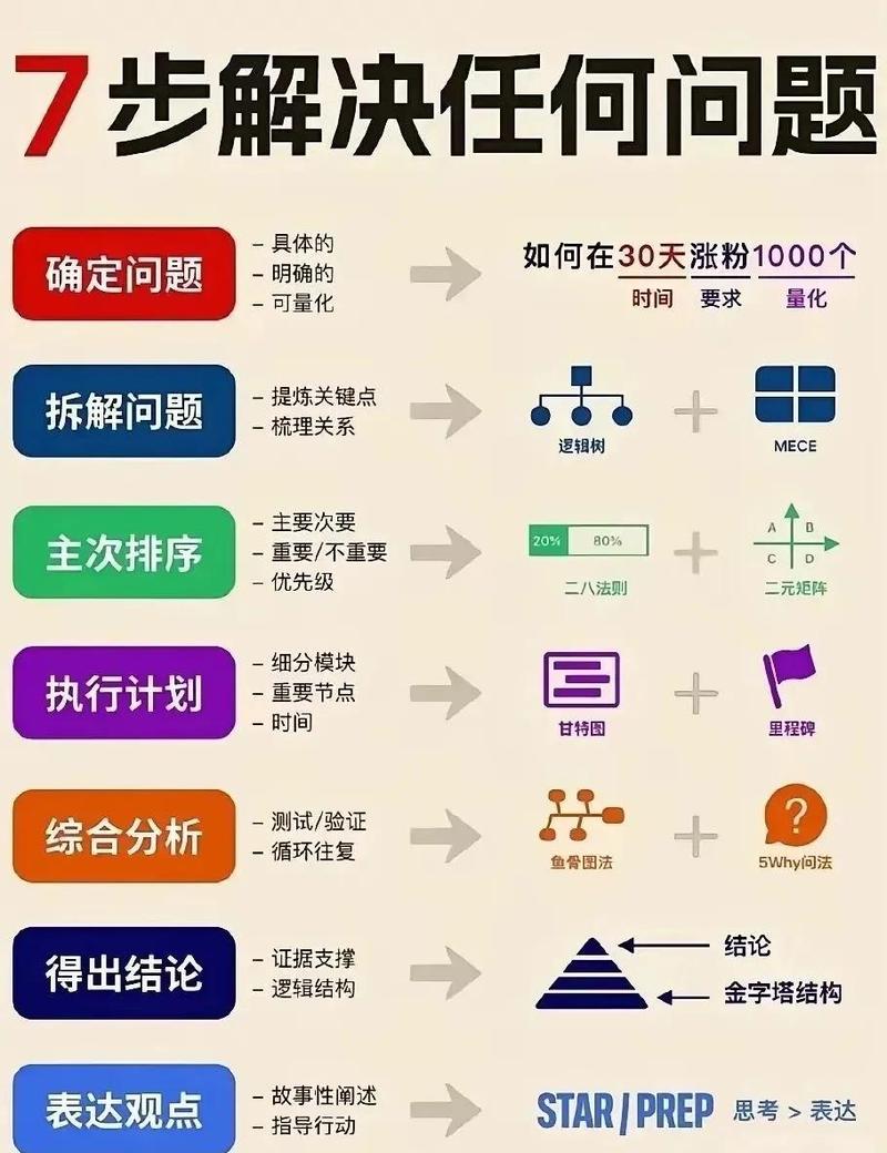 如何通过3秒决策技巧，实现转化率翻倍飙升？