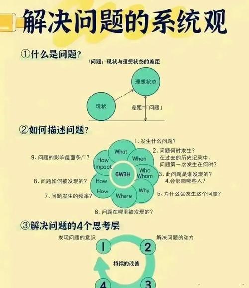如何避免内容雷同、SEO过激和用户体验差的问题？
