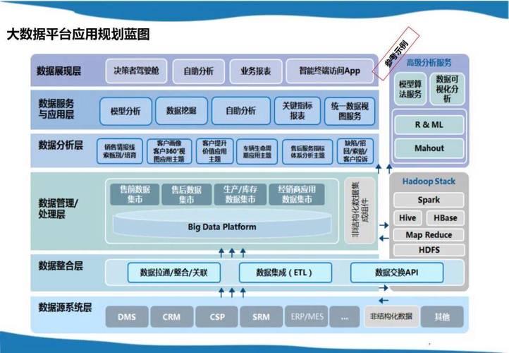 Taier开源大数据调度系统有哪些数据开发技术特点？
