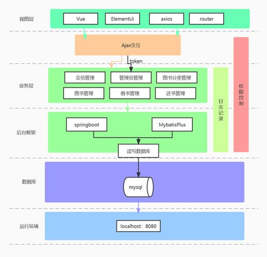 SpringBoot和Vue如何实现高效部署？