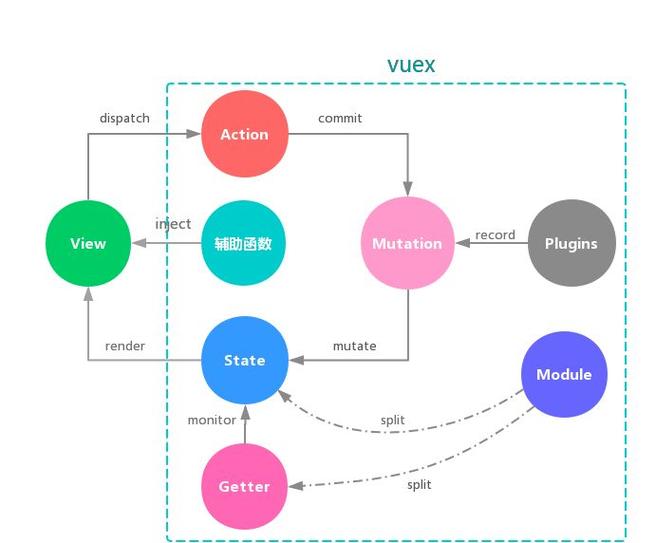 Vuex模块化在Store中的应用具体是怎样的？