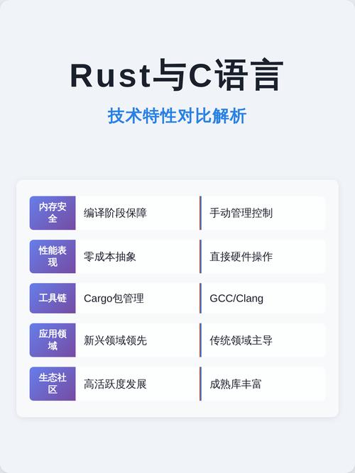 2020年1月7日，探讨：有哪些领域应用适合采用Rust编程语言开发？