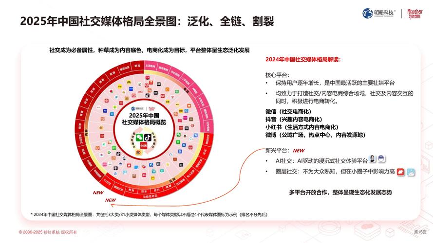 智聊新风向标是什么？如何引领未来社交趋势？