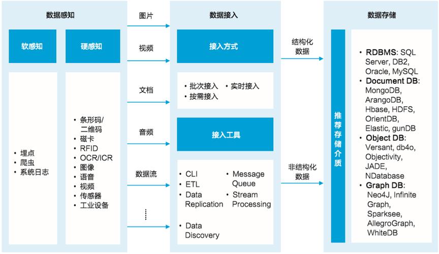 如何通过PHP和SOAP技术实现不同平台间的数据交互与集成？