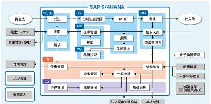如何用OData服务和第三方系统实现替换同名域_SAPC/4HANASalesCloud的集成案例？