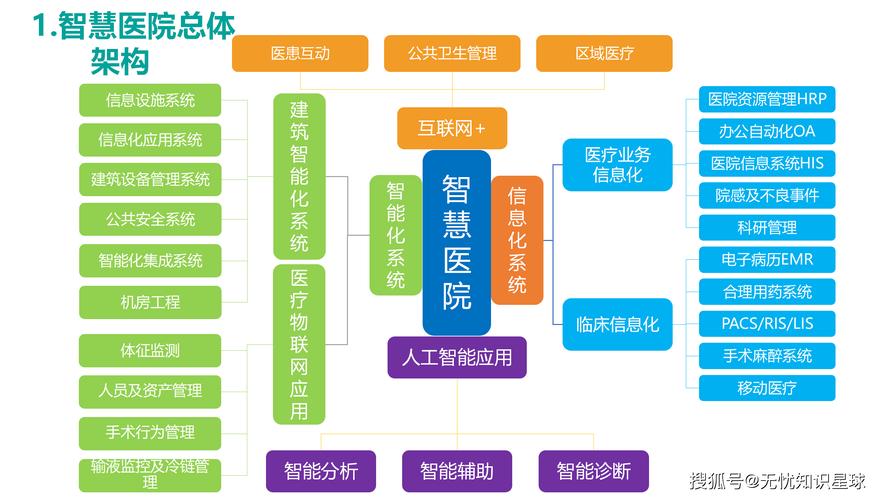 如何构建创新的互联网医院系统，引领在线医疗咨询新潮流？