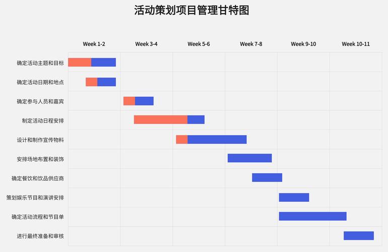 如何用Vue轻松实现并扩展功能丰富的甘特图？