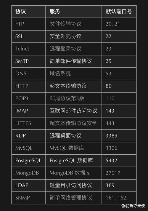 MySQL的默认端口是多少？