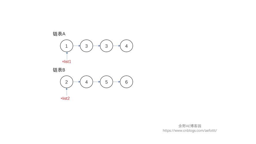 如何实现4.1 C STL中的动态链表容器功能？