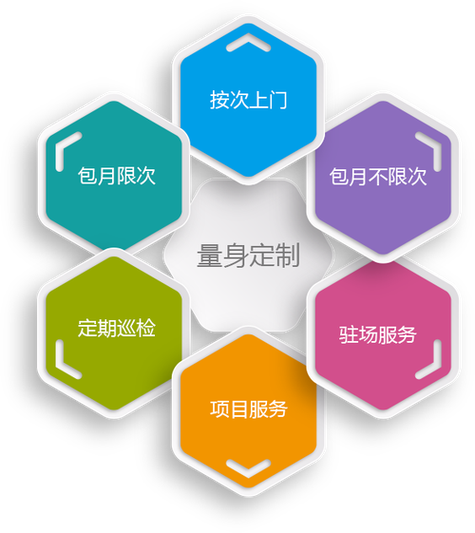 宁夏地区有没有提供专业的SEO外包服务呢？