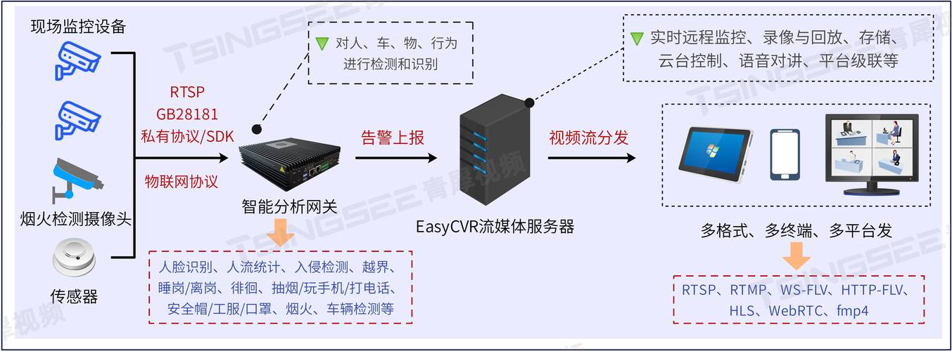 如何通过数字识别接口在thinkphp5.0中实现智能分析？