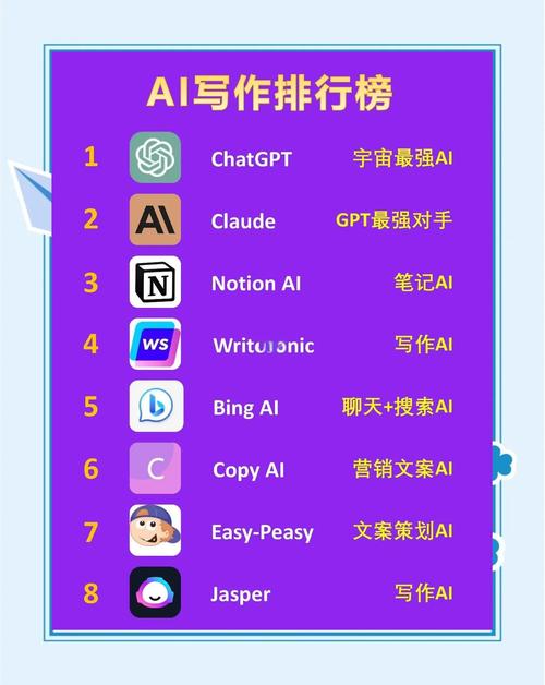 有没有什么轻松写作、高效的神器推荐呢？