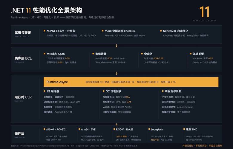 《ASP.NET Core 6框架揭秘》样章200页5章内容已发布，揭秘哪些核心特性？